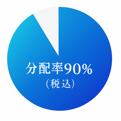 クリエイター還元率グラフ